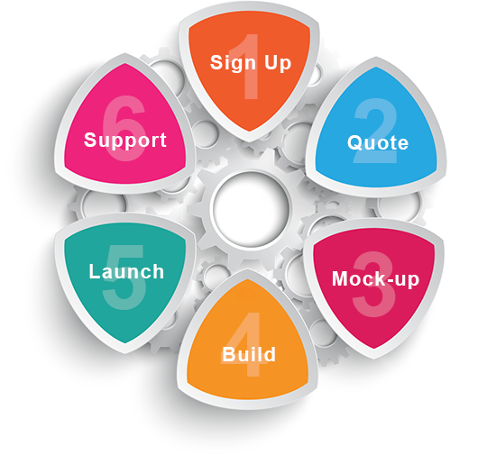 Web Design Process - Website India